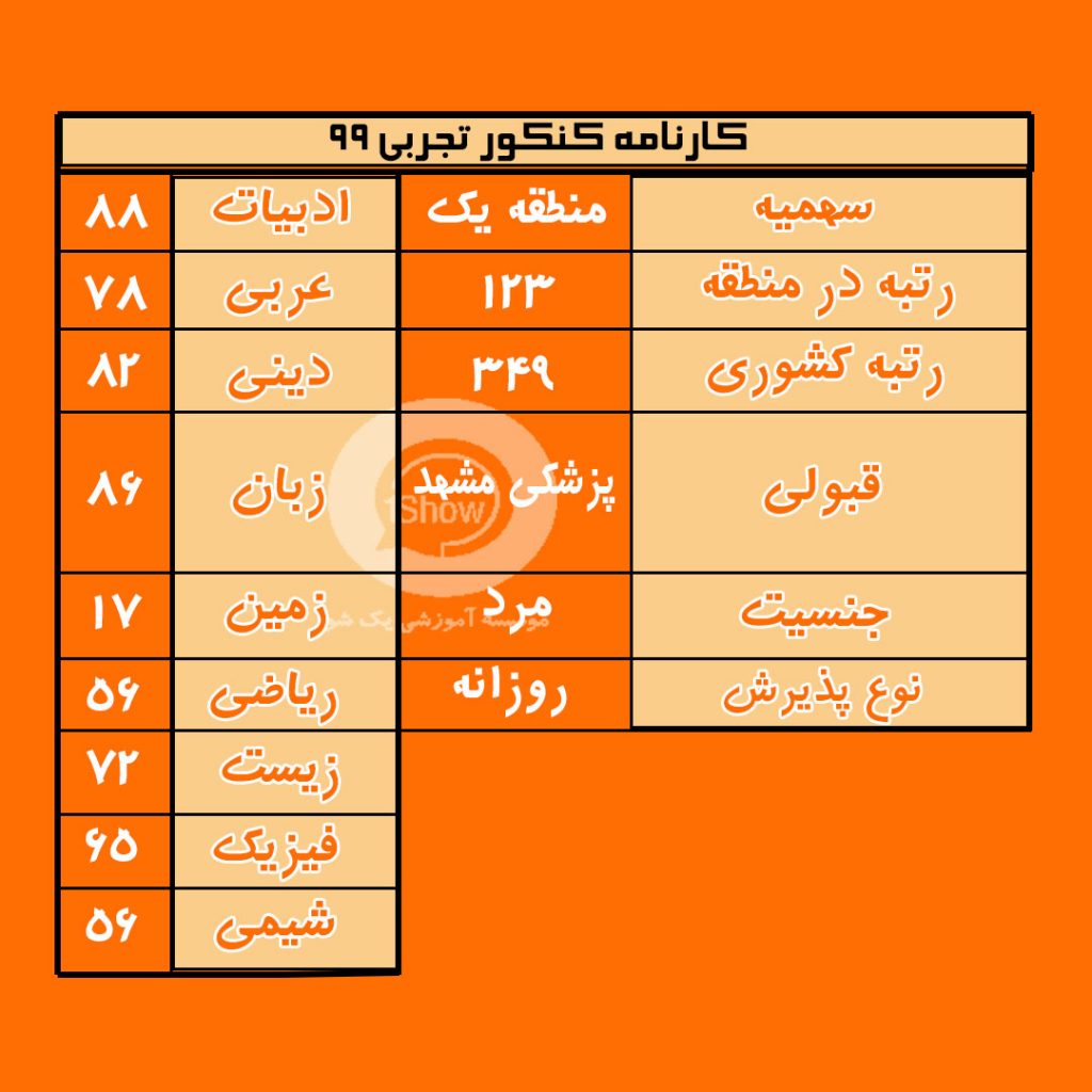 کارنامه قبولی رتبه 123 منطقه 1 پزشکی دانشگاه مشهد