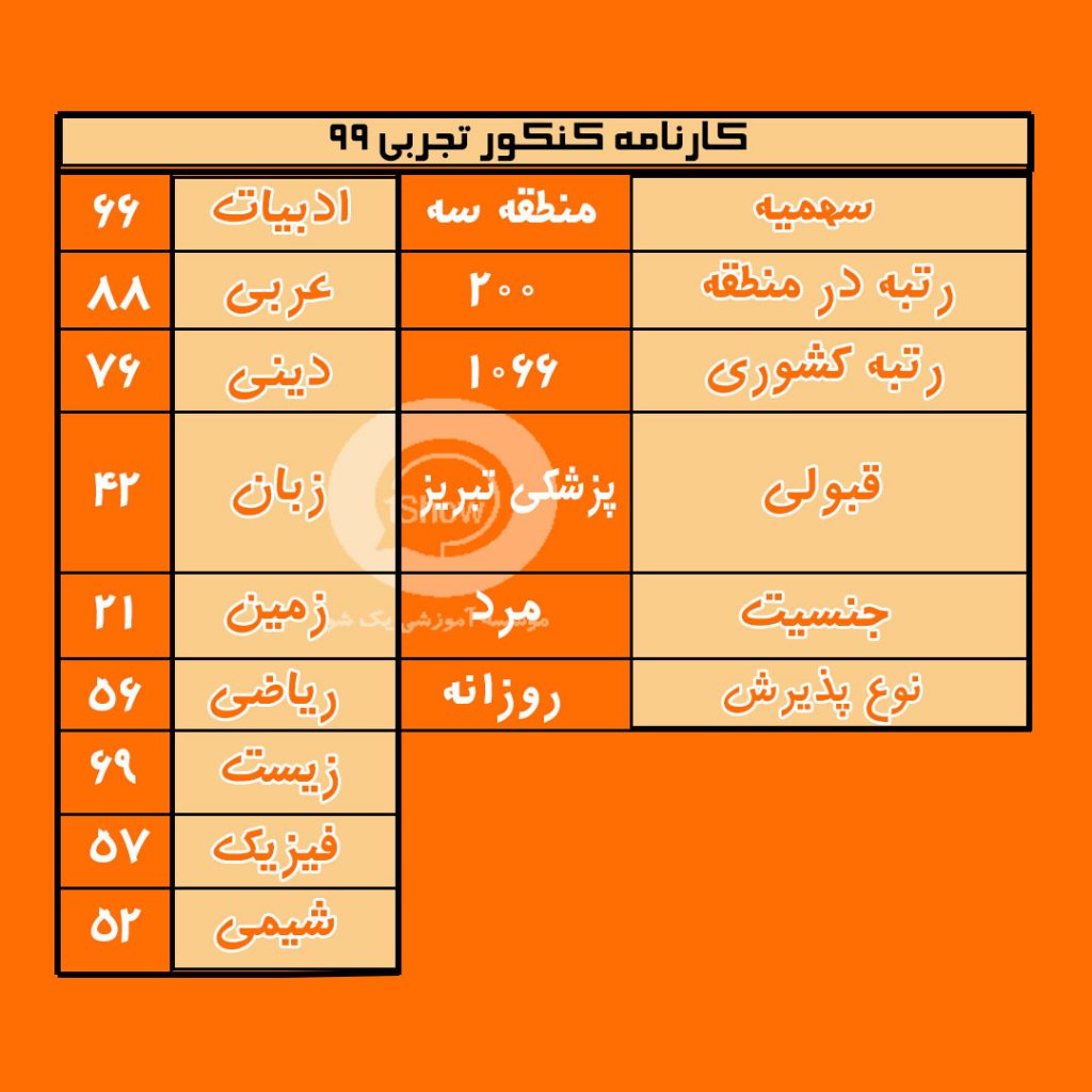 کارنامه قبولی رتبه 200 منطقه 3 پزشکی دانشگاه تبریز