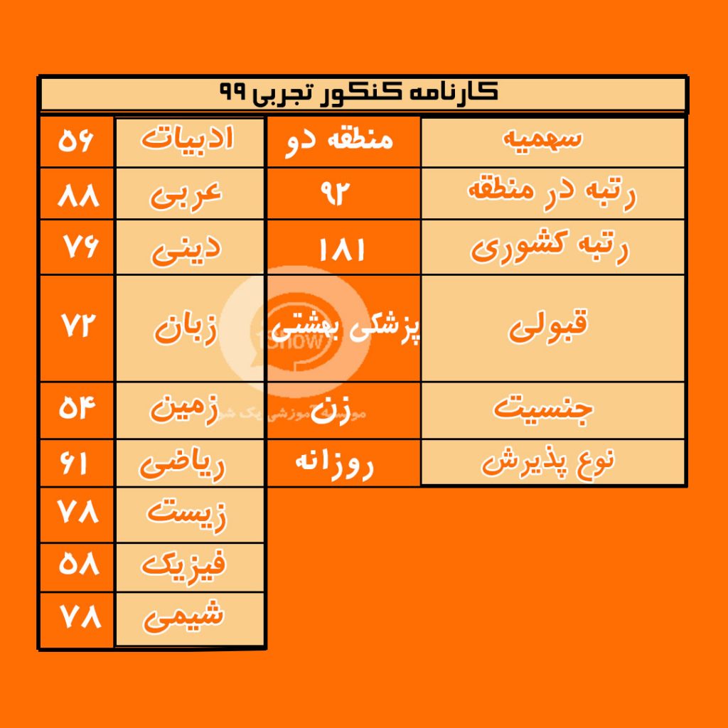 کارنامه قبولی رتبه 92 منطقه 2 پزشکی دانشگاه شهید بهشتی