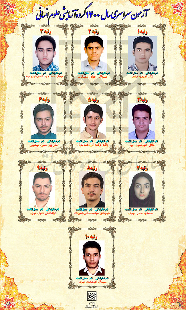 نفرات برتر کنکور انسانی 1400