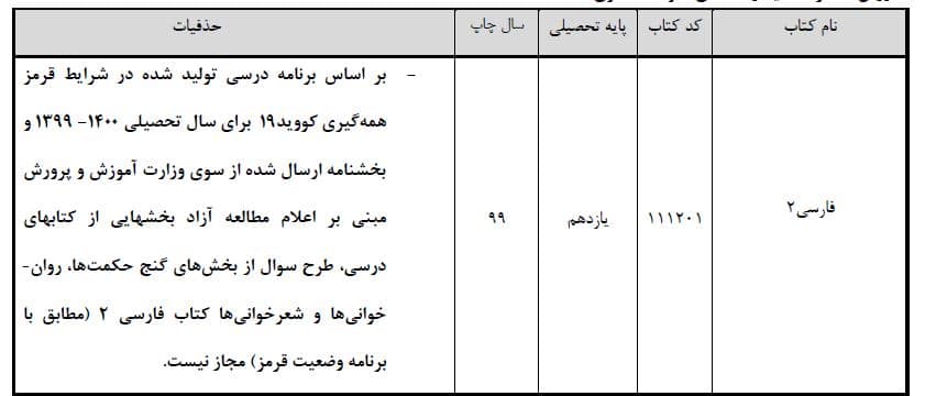 حذفیات کنکور 1401 ادبیات موسسه یک شو