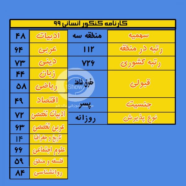 کارنامه رتبه 112 منطقه 3 سال 99 قبولی حقوق تهران