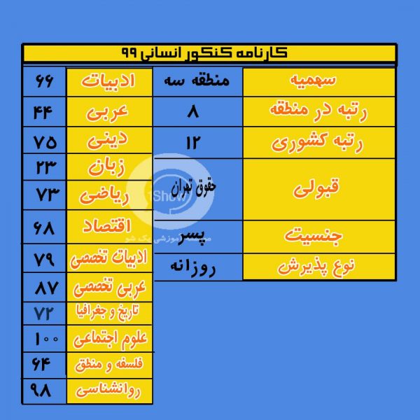 8منطقه3